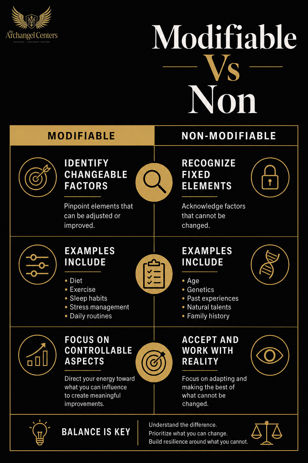 prevention / risk factors / modifiable vs non