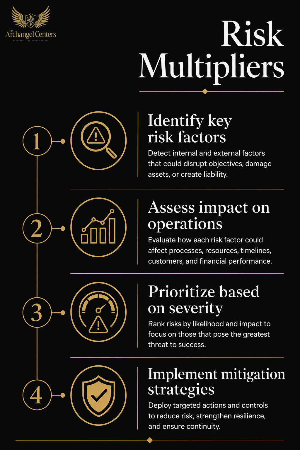 prevention / risk factors / risk multipliers stacked