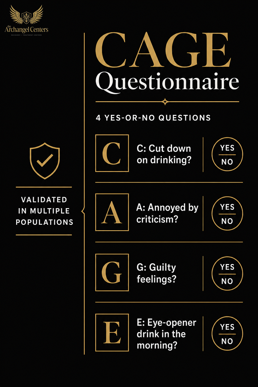 prevention / self assessment / cage questionnaire