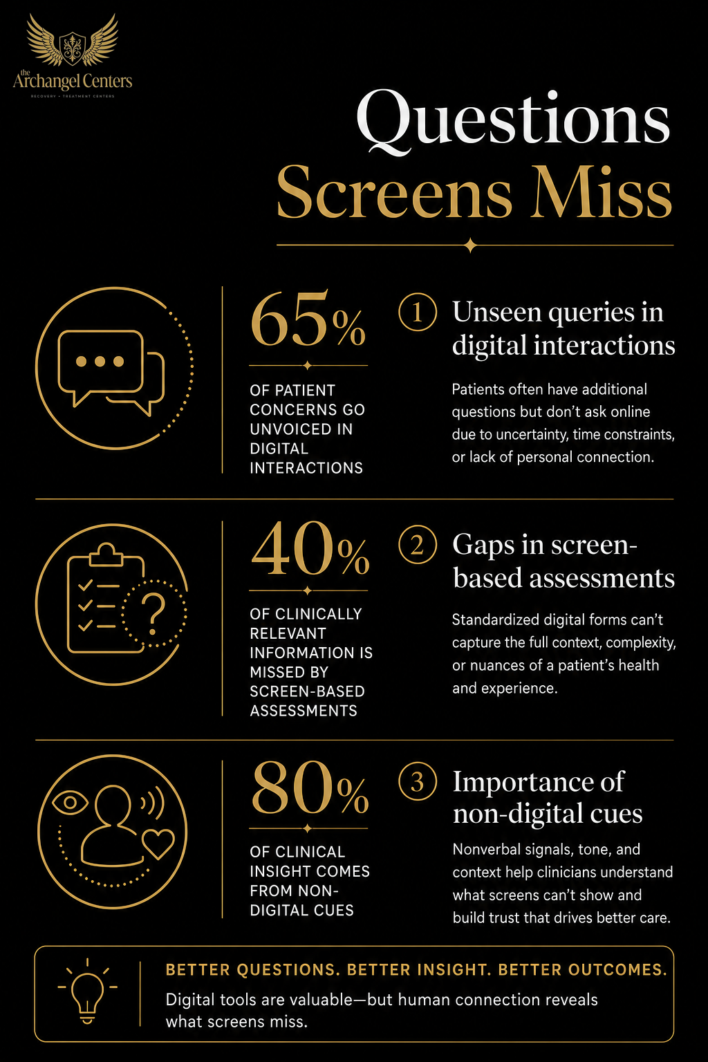 prevention / self assessment / questions screens miss