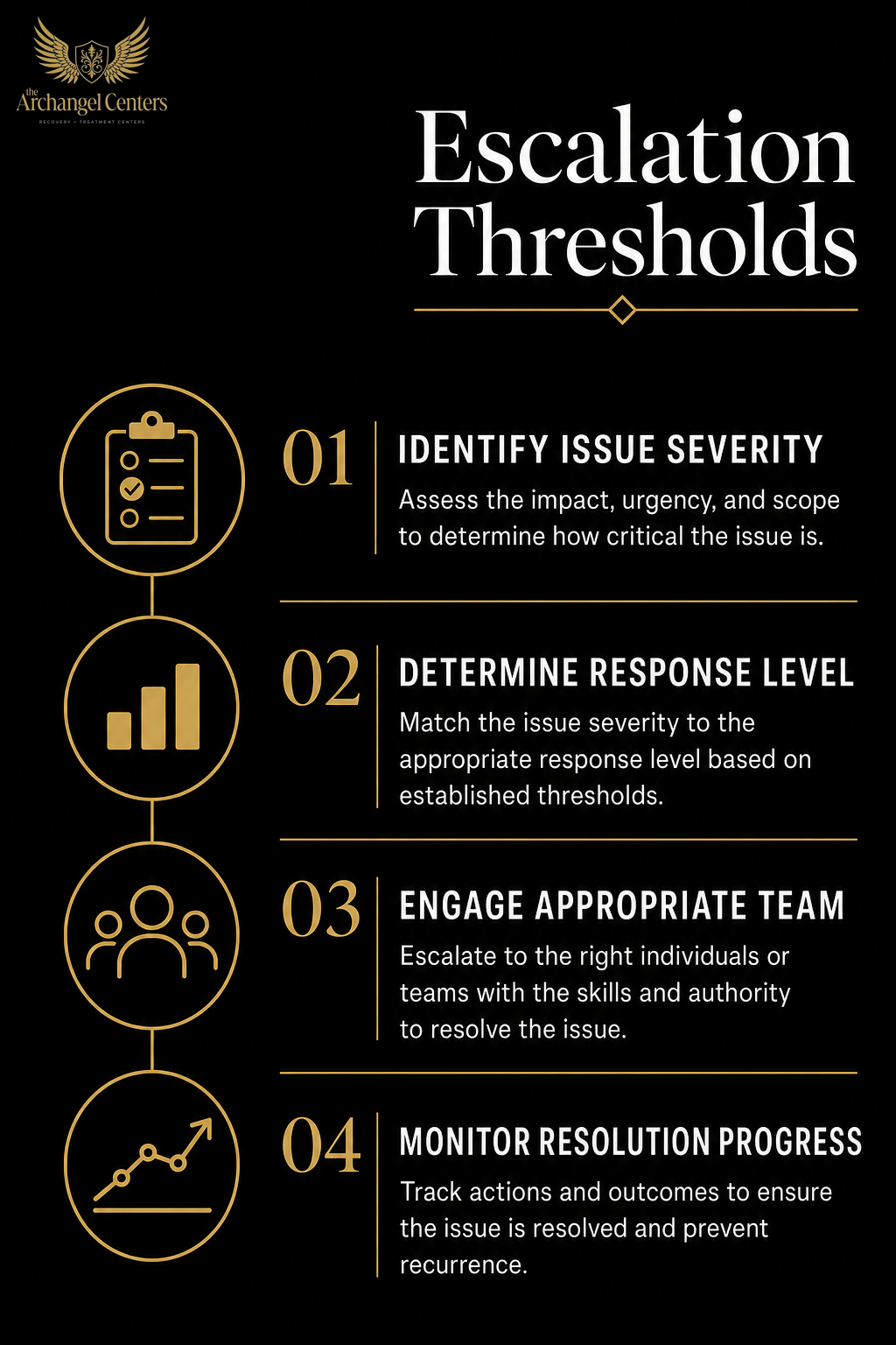 prevention / teen substance use / escalation thresholds
