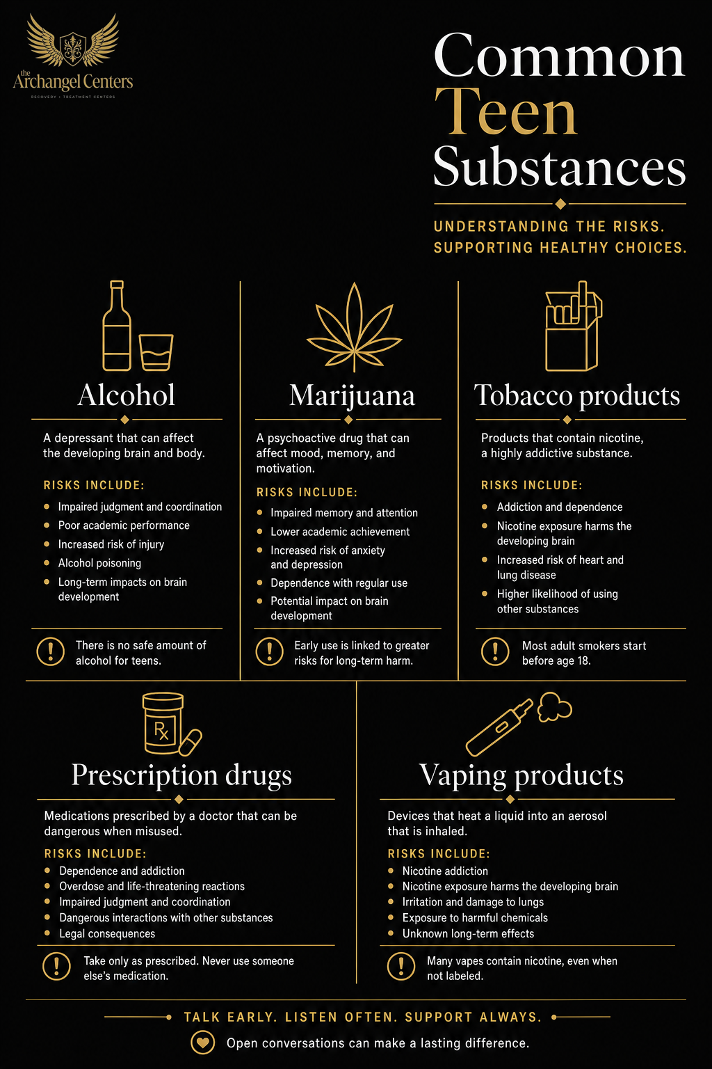 prevention / teen substance use / most common substances teens