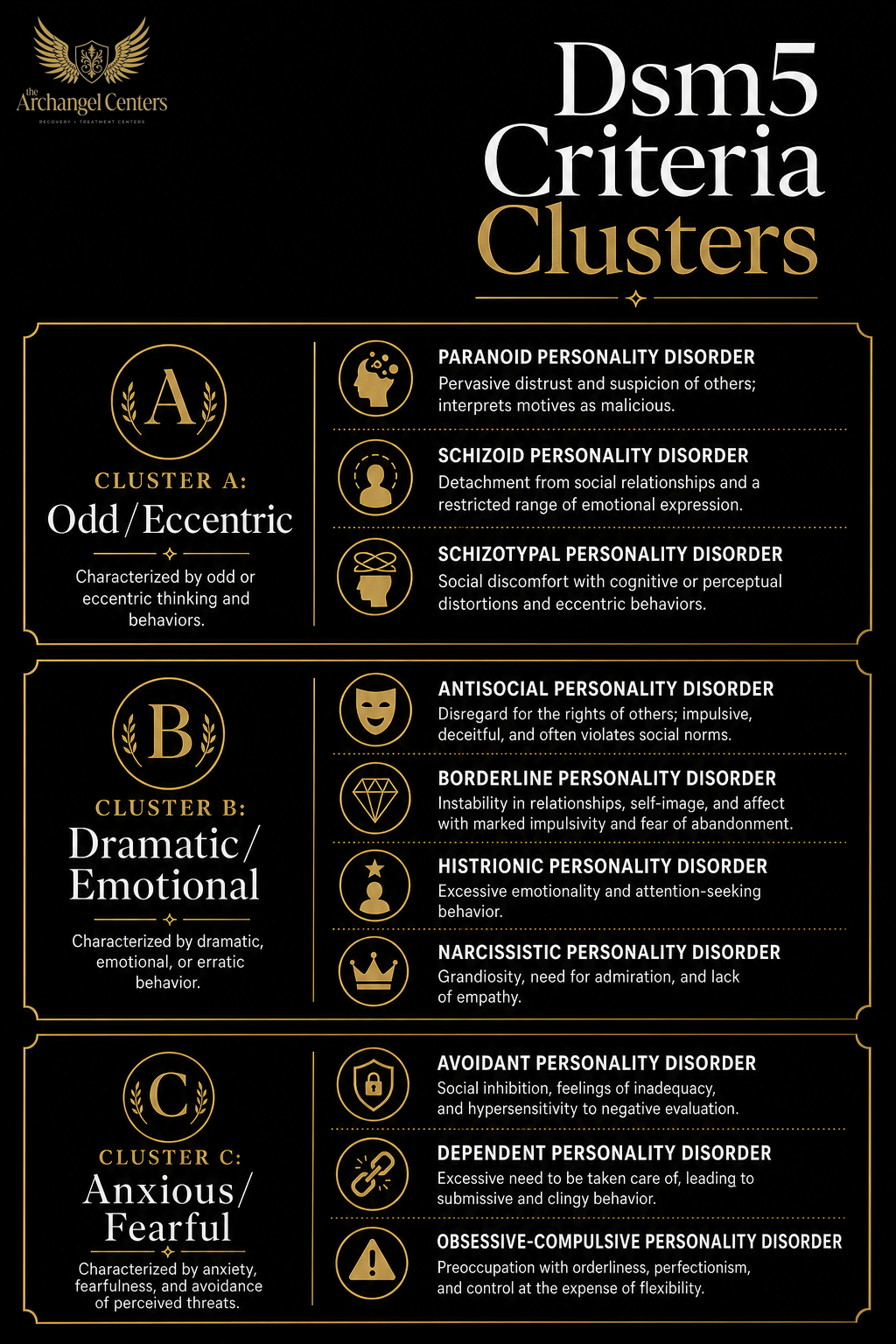science of addiction / addiction vs dependence / dsm5 criteria clusters