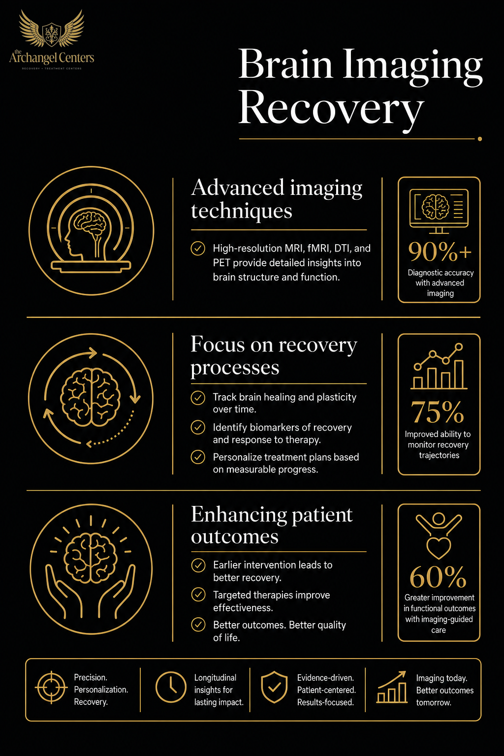 science of addiction / neuroplasticity recovery / brain imaging recovery