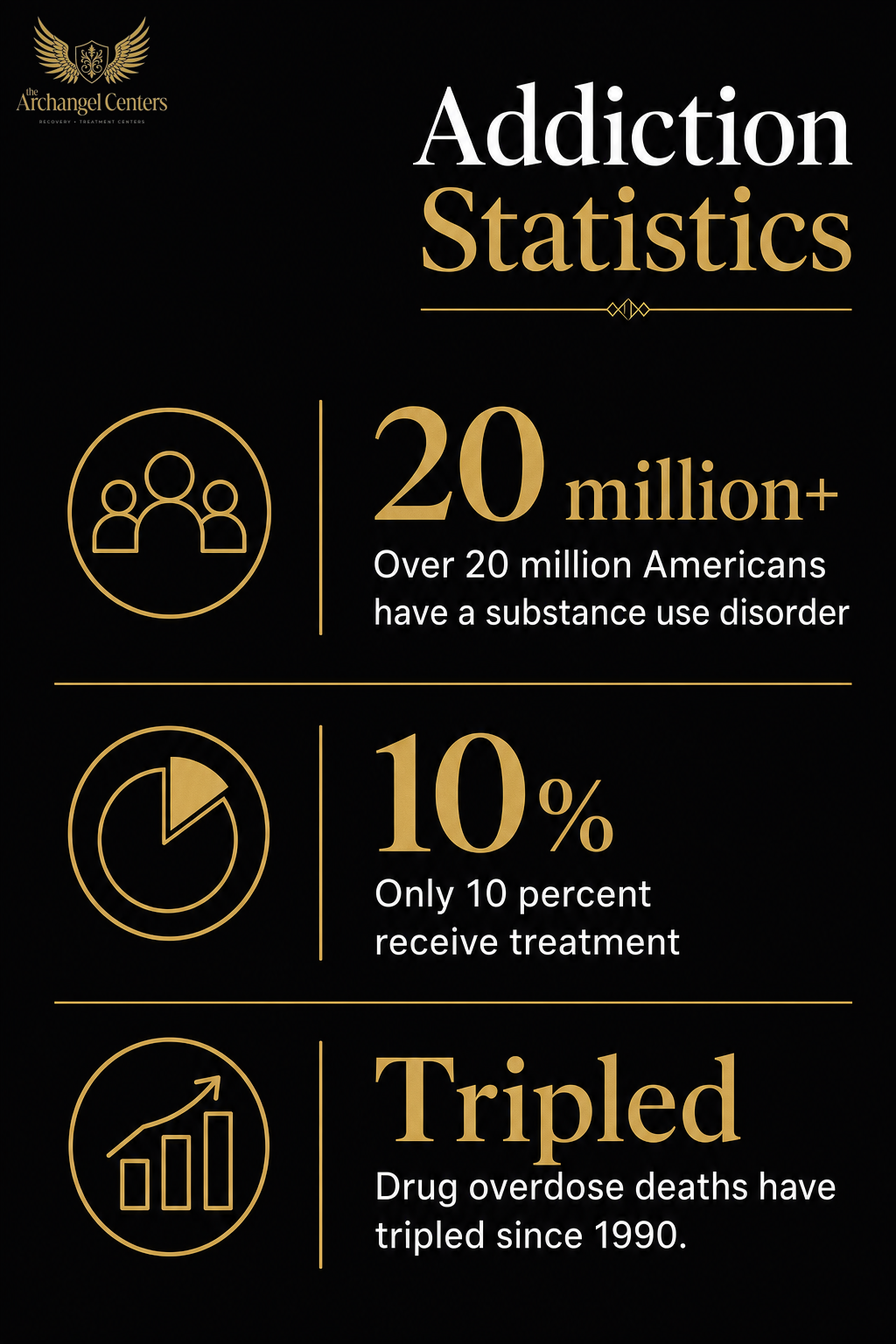 science of addiction / science of addiction hub / addiction by the numbers