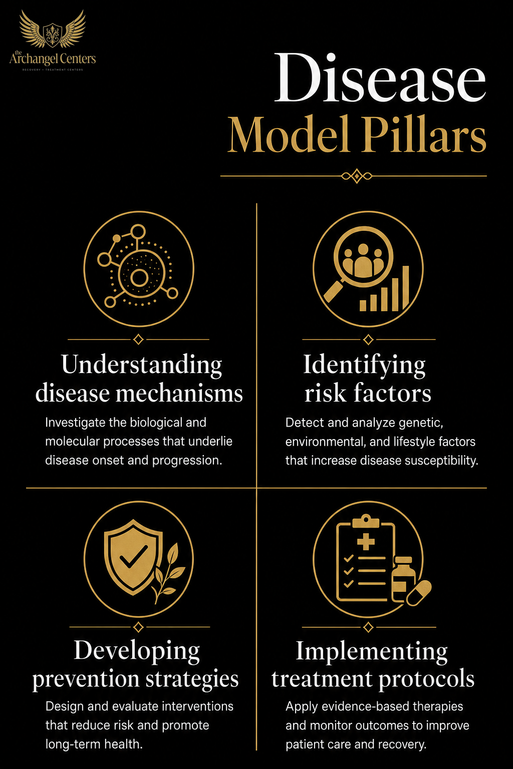 science of addiction / science of addiction hub / disease model pillars