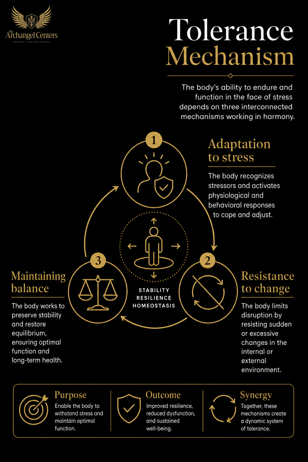 science of addiction / tolerance and withdrawal / tolerance mechanism