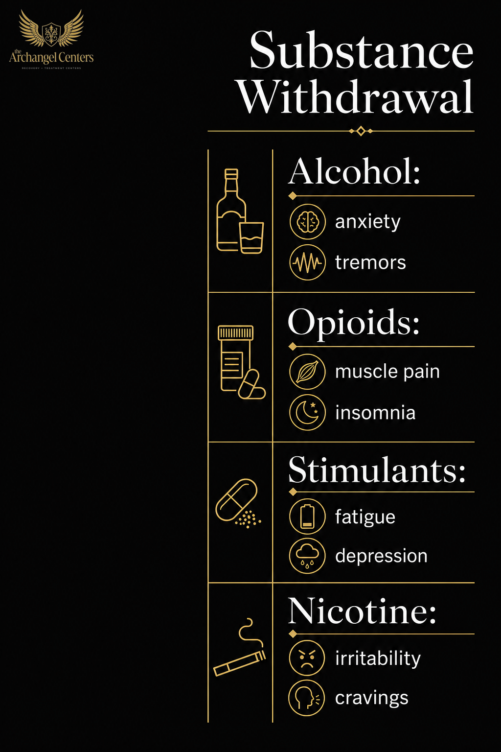 science of addiction / tolerance and withdrawal / withdrawal by substance