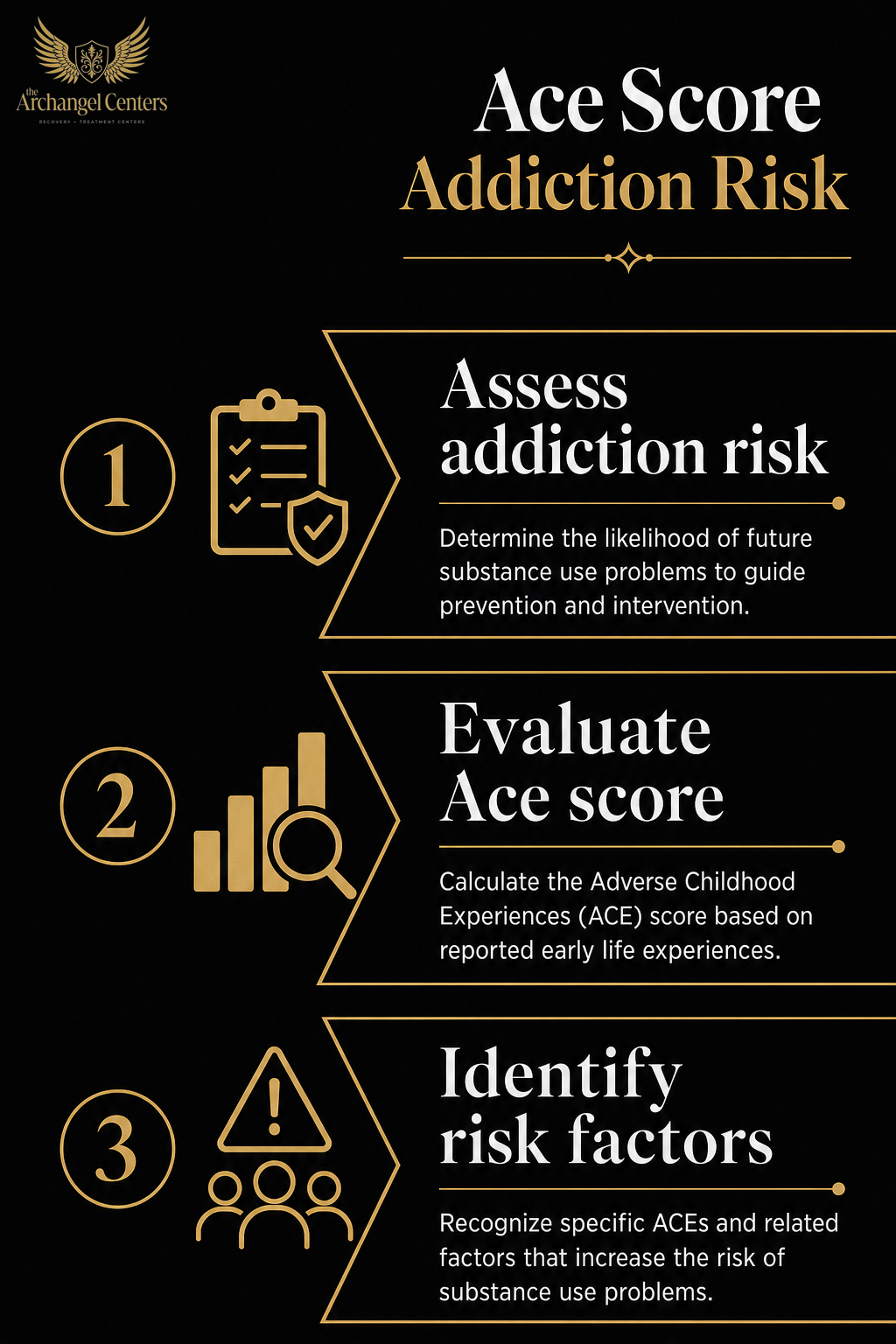 science of addiction / trauma and aces / ace score addiction risk
