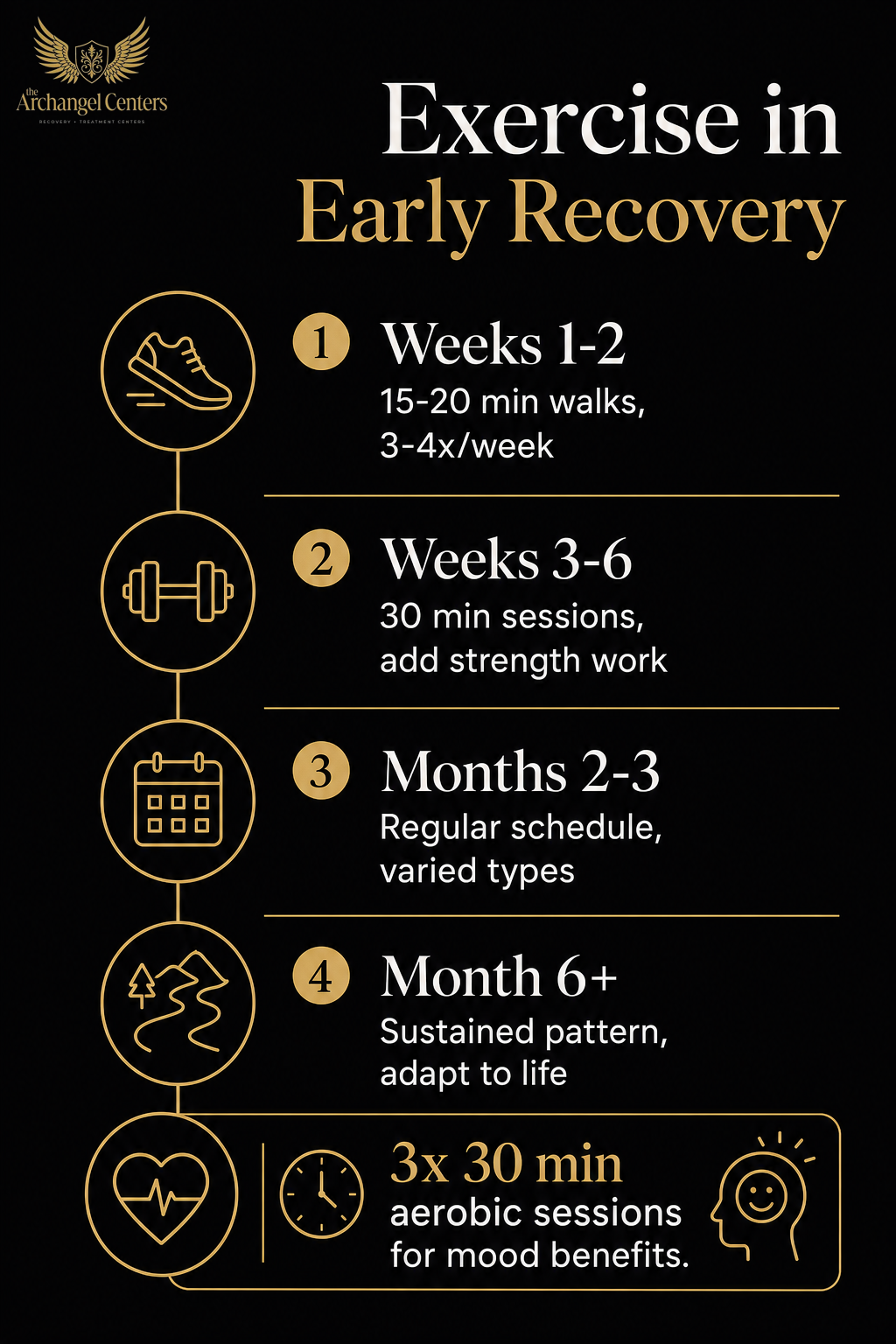 wellness / exercise / starting from zero