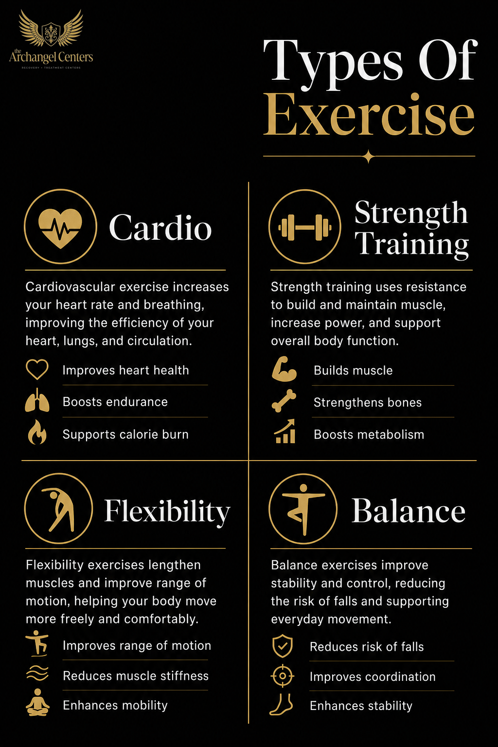 wellness / exercise / types of exercise