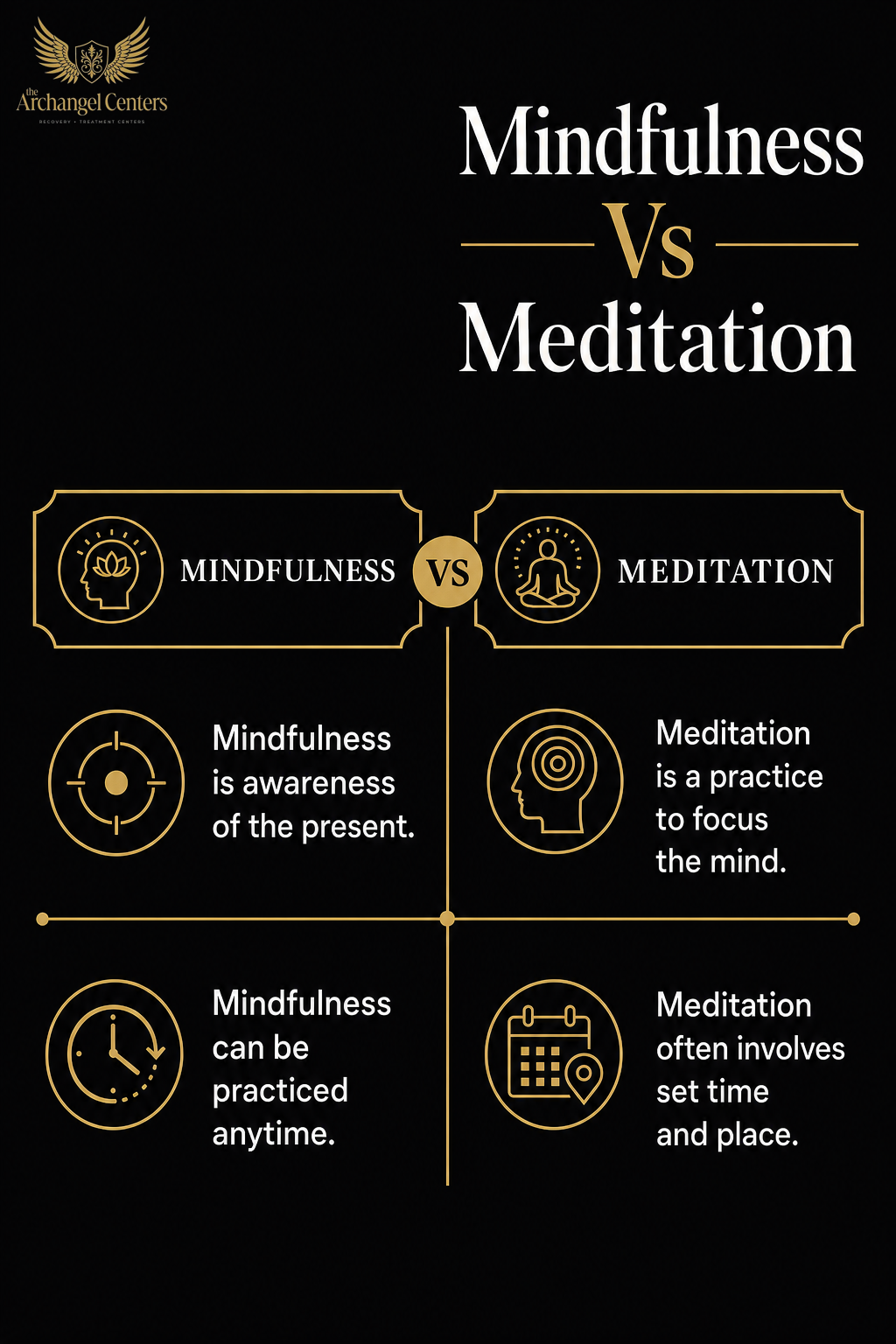 wellness / mindfulness / mindfulness vs meditation