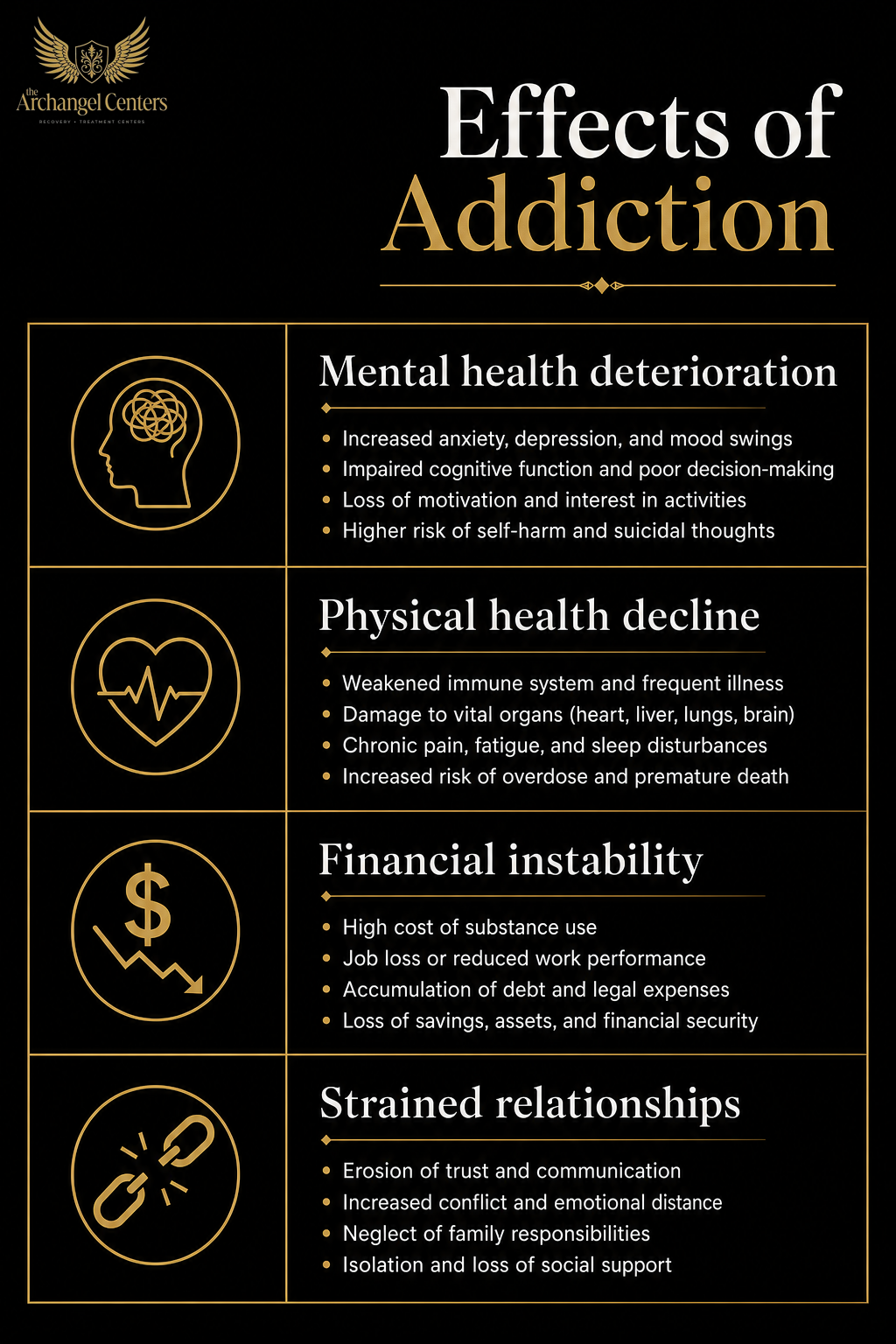 wellness / nutrition / what addiction depletes