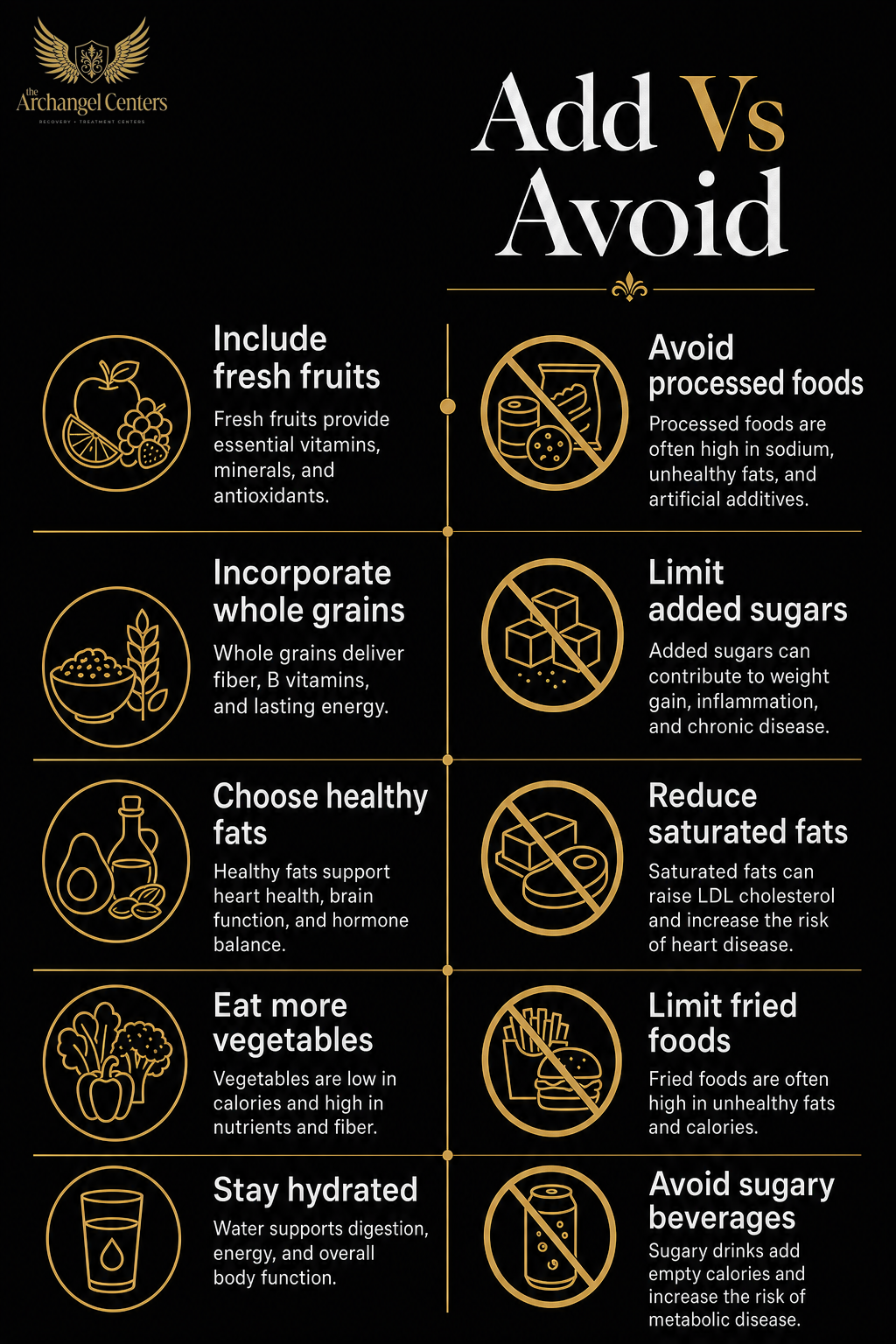 wellness / nutrition / what to add vs avoid