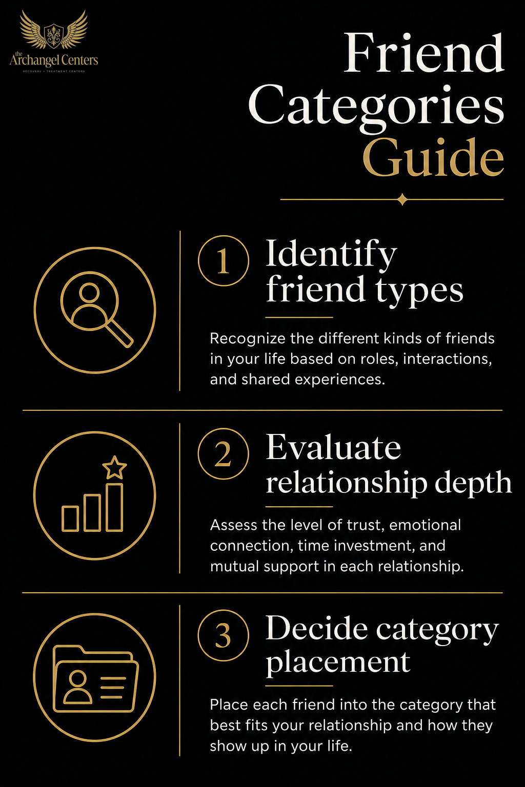wellness / sober social life / friend categories decision