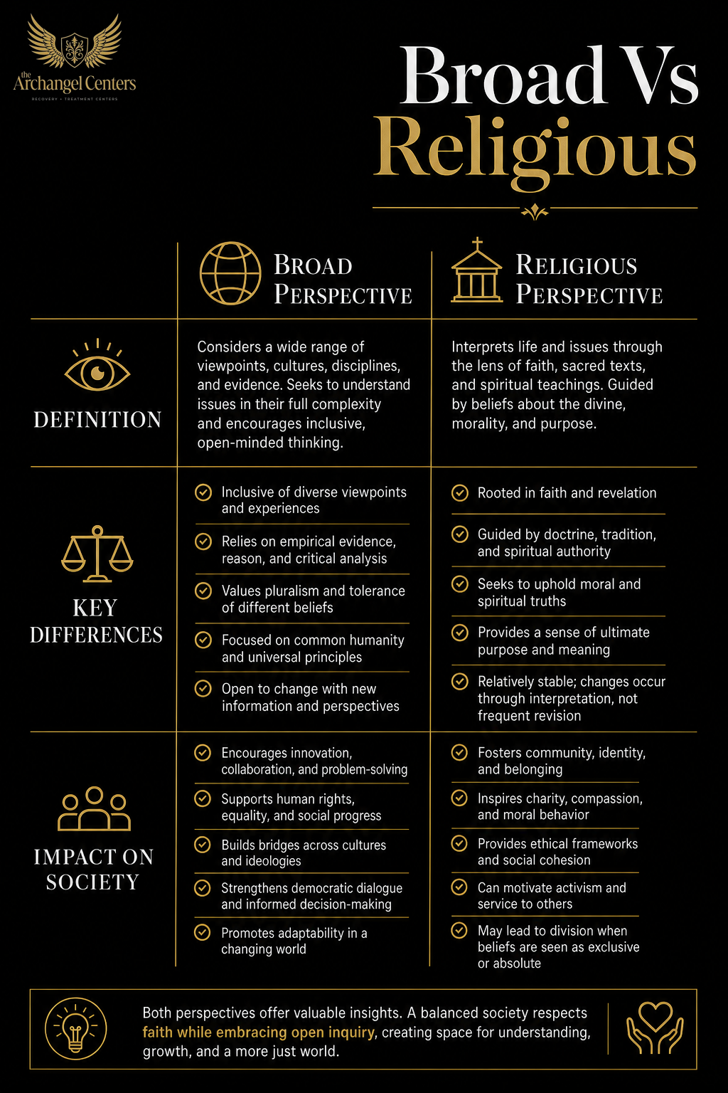 wellness / spirituality / broad vs religious