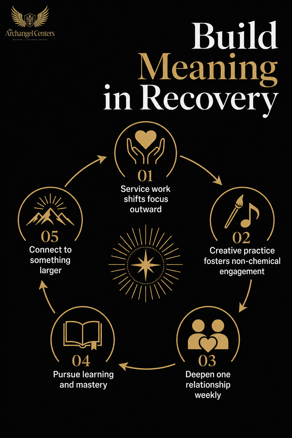 wellness / spirituality / how to build meaning