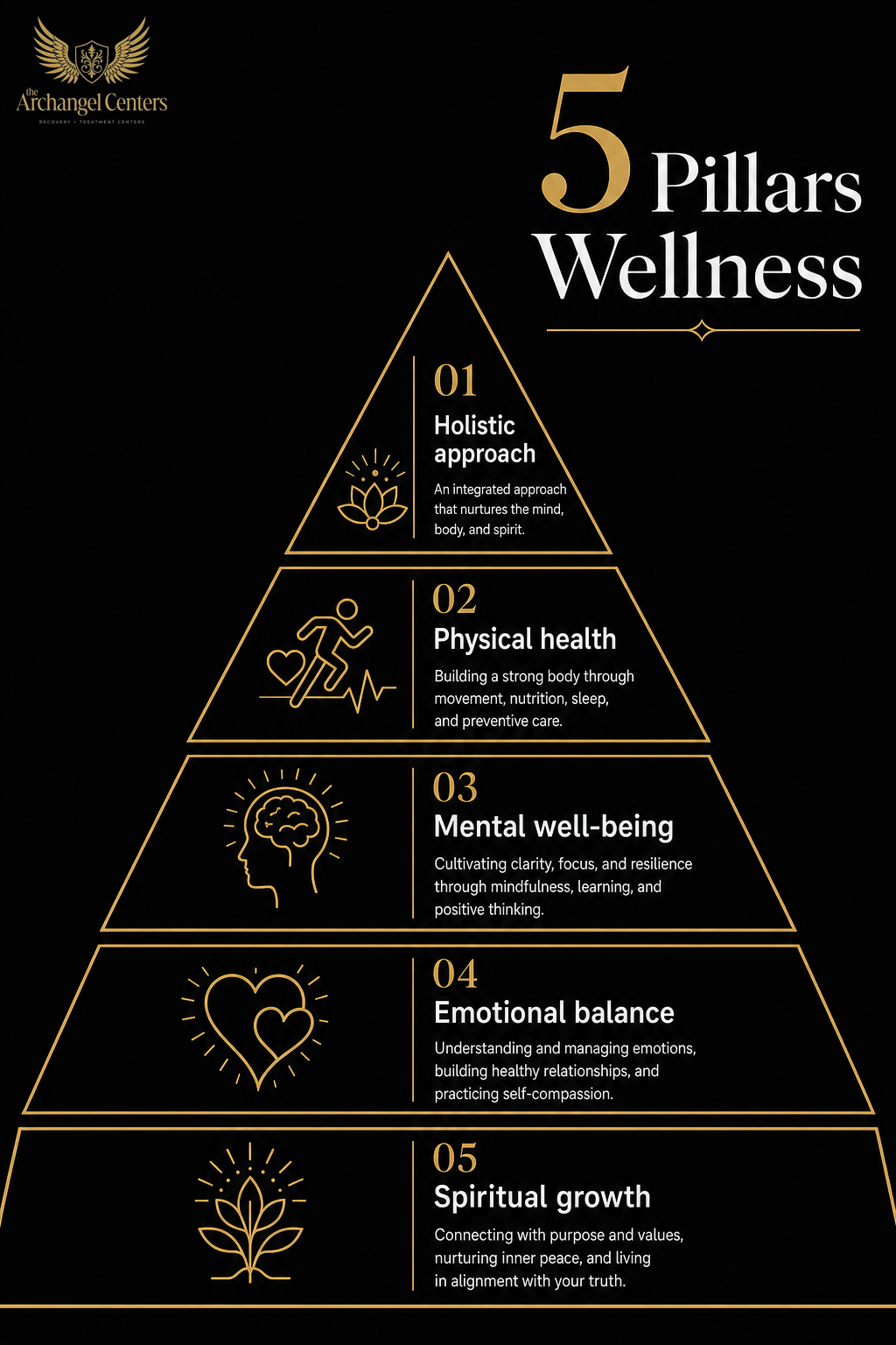 wellness / wellness hub / 5 pillars wellness