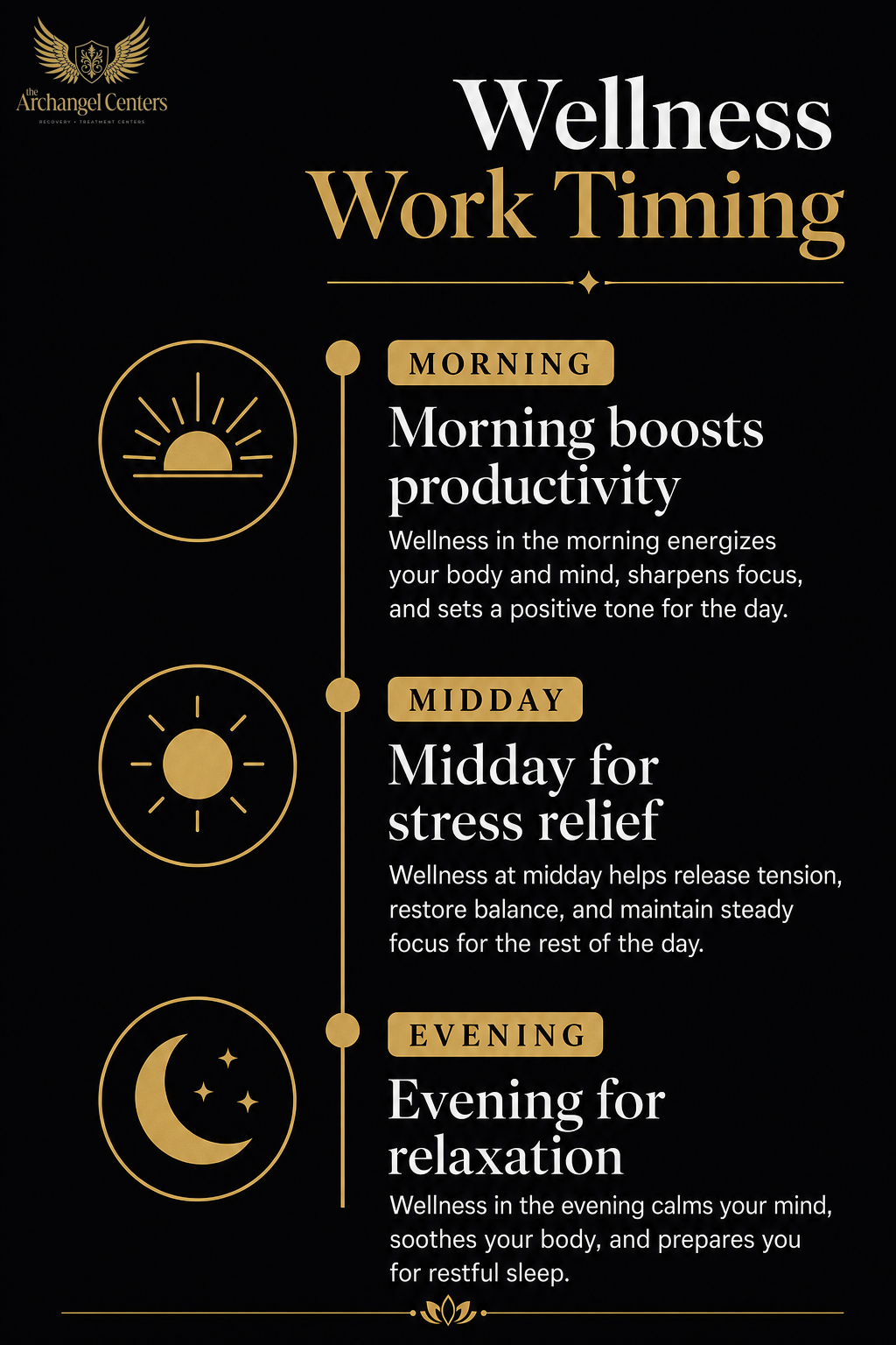 wellness / wellness hub / timing of wellness work