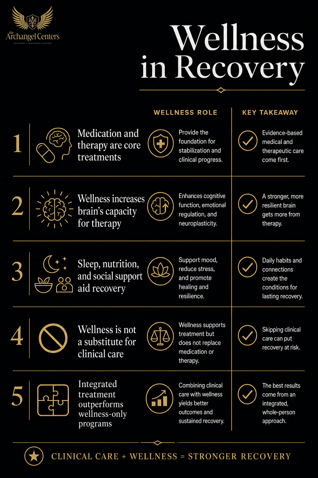 wellness / wellness hub / wellness supports clinical